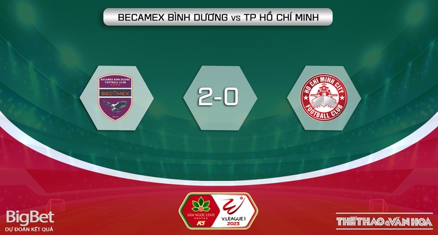 Nhận định, nhận định bóng đá Bình Dương vs TPHCM (17h00, 17/2), V-League vòng 4 - Ảnh 6.