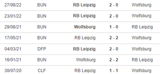 Thành tích đối đầu Wolfsburg vs Leipzig