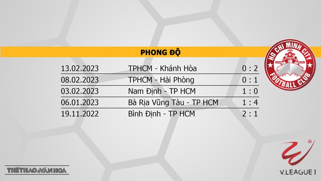 Nhận định, nhận định bóng đá Bình Dương vs TPHCM (17h00, 17/2), V-League vòng 4 - Ảnh 5.