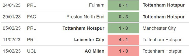 Phong độ của Tottenham