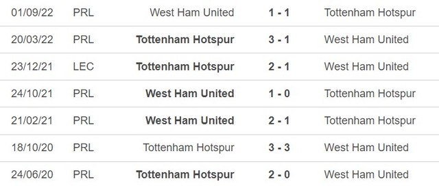 Thành tích đối đầu Tottenham vs West Ham