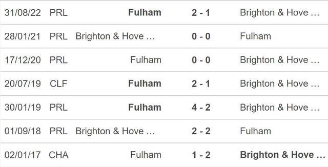Nhận định, nhận định bóng đá Brighton vs Fulham (22h00, 18/2), Ngoại hạng Anh vòng 24 - Ảnh 2.