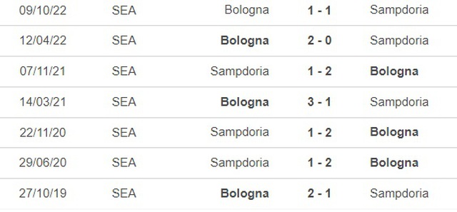 Nhận định, nhận định bóng đá Sampdoria vs Bologna (21h00, 18/2), vòng 23 Serie A - Ảnh 3.