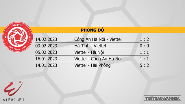 Nhận định, nhận định bóng đá Viettel vs Nam Định (19h15 ngày 19/2) V-League vòng 4  - Ảnh 4.