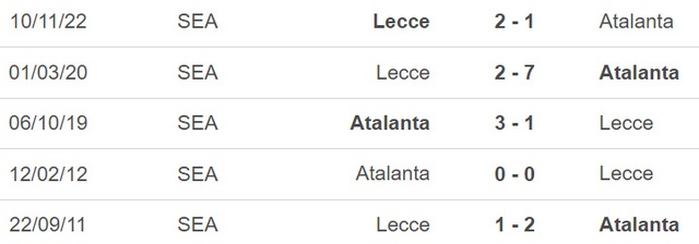 Nhận định, nhận định bóng đá Atalanta vs Lecce (18h30, 19/2), vòng 23 Serie A - Ảnh 3.