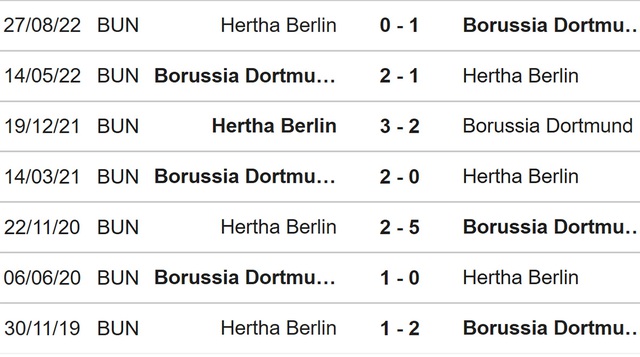 Nhận định, nhận định bóng đá Dortmund vs Hertha Berlin (23h30, 19/2), vòng 21 Bundesliga - Ảnh 3.