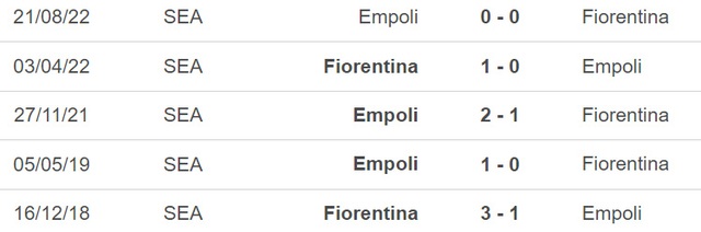 Nhận định, nhận định bóng đá Fiorentina vs Empoli (21h00, 19/2), vòng 23 Serie A - Ảnh 3.