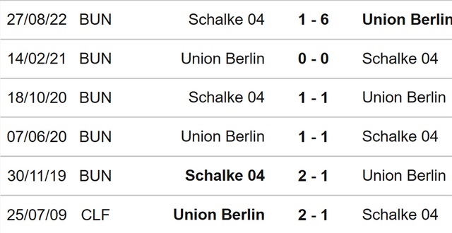 Nhận định, nhận định bóng đá Union Berlin vs Schalke (21h30, 19/2), vòng 21 Bundesliga - Ảnh 3.