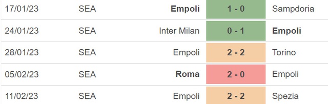 Nhận định, nhận định bóng đá Fiorentina vs Empoli (21h00, 19/2), vòng 23 Serie A - Ảnh 5.