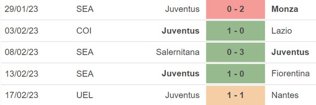 Nhận định, nhận định bóng đá Spezia vs Juventus (00h00, 20/2), vòng 23 Serie A - Ảnh 5.