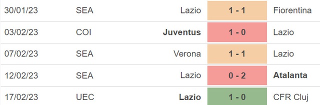 Nhận định, nhận định bóng đá Salernitana vs Lazio (21h00, 19/2), vòng 23 Serie A - Ảnh 5.