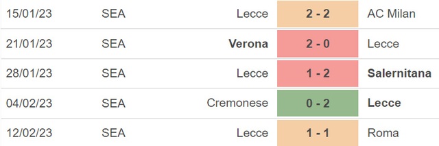 Nhận định, nhận định bóng đá Atalanta vs Lecce (18h30, 19/2), vòng 23 Serie A - Ảnh 5.