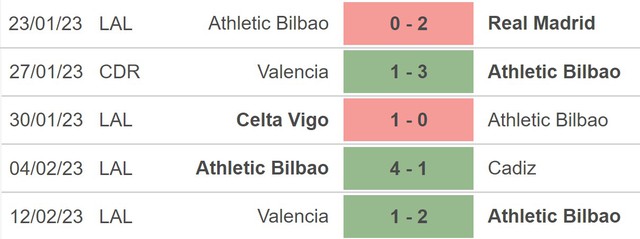 Nhận định, nhận định bóng đá Atletico Madrid vs Athletic Bilbao (00h30, 20/2), La Liga vòng 22 - Ảnh 4.