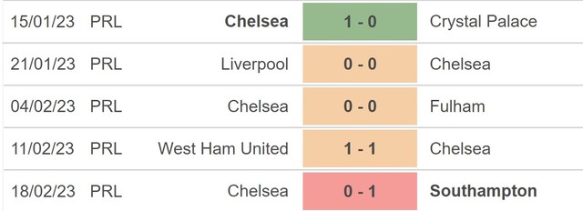 Chelsea thua sốc trước đội bét bảng, 600 triệu mua sắm 'đổ sông đổ biển' - Ảnh 6.