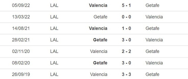 Thành tích đối đầu Valencia vs Getafe