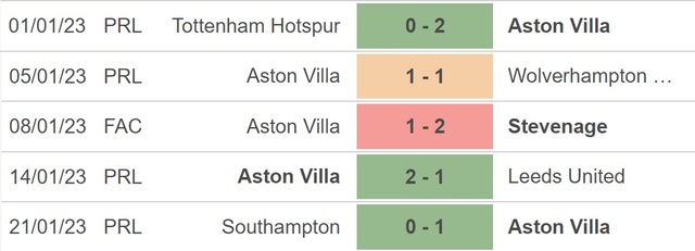 Nhận định, nhận định bóng đá Aston Villa vs Leicester (22h00, 4/2), vòng 22 Ngoại hạng Anh - Ảnh 3.