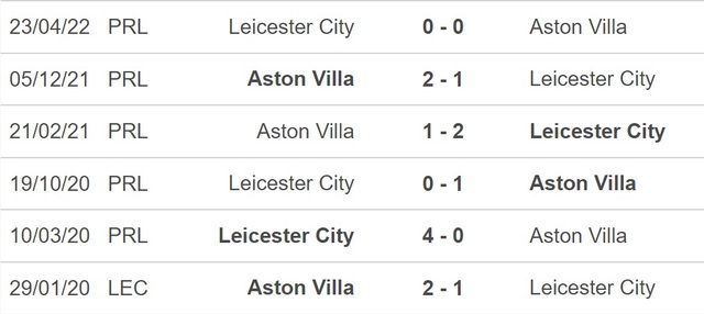 Nhận định, nhận định bóng đá Aston Villa vs Leicester (22h00, 4/2), vòng 22 Ngoại hạng Anh - Ảnh 2.