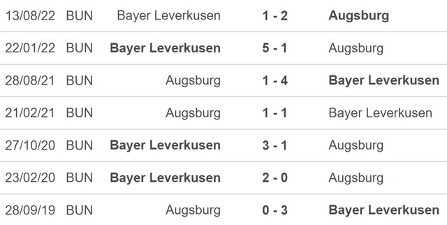 Nhận định, nhận định bóng đá Augsburg vs Leverkusen (02h30, 4/2), vòng 19 Bundesliga - Ảnh 2.