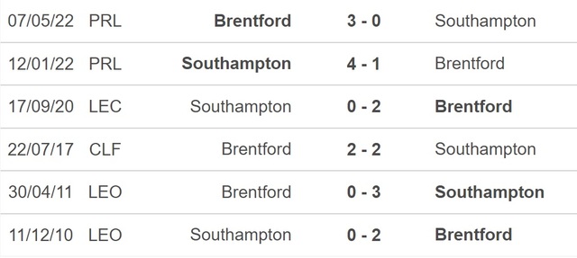Nhận định, nhận định bóng đá Brentford vs Southampton (22h00, 4/2), vòng 22 Ngoại hạng Anh - Ảnh 2.