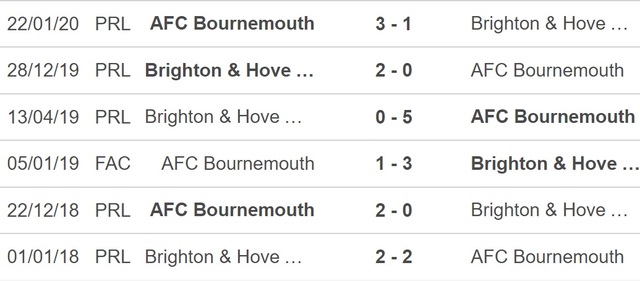 Nhận định, nhận định bóng đá Brighton vs Bournemouth (22h00, 4/2), vòng 22 Ngoại hạng Anh - Ảnh 2.