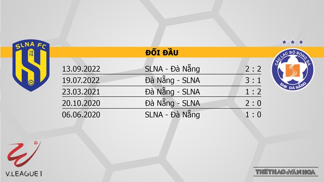 Nhận định, nhận định bóng đá SLNA vs Đà Nẵng (18h00, 3/2), vòng 1 V-League 2023 - Ảnh 3.