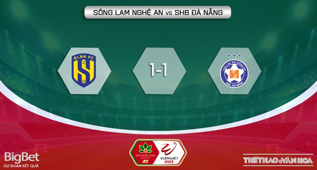 Nhận định, nhận định bóng đá SLNA vs Đà Nẵng (18h00, 3/2), vòng 1 V-League 2023 - Ảnh 6.