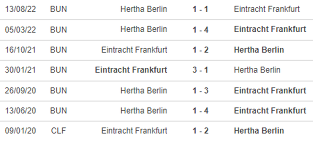 Đối đầu Frankfurt vs Hertha Berlin