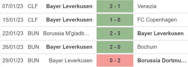 Nhận định, nhận định bóng đá Augsburg vs Leverkusen (02h30, 4/2), vòng 19 Bundesliga - Ảnh 4.