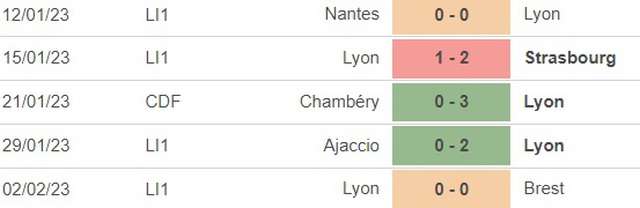 Nhận định, nhận định bóng đá Troyes vs Lyon (1h00, 5/2), vòng 22 Ligue 1 - Ảnh 4.