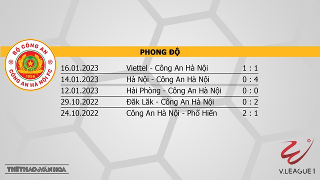 Nhận định, nhận định bóng đá CAHN vs Bình Định (18h00, 3/2), vòng 1 V-League 2023 - Ảnh 4.