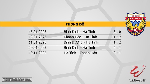 Nhận định, nhận định bóng đá HAGL vs Hà Tĩnh (17h00, 4/2), vòng 1 V-League 2023 - Ảnh 5.