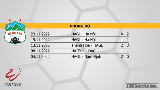 Nhận định, nhận định bóng đá HAGL vs Hà Tĩnh (17h00, 4/2), vòng 1 V-League 2023 - Ảnh 4.
