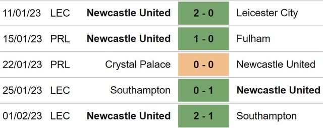 Nhận định, nhận định bóng đá Newcastle vs West Ham (00h30, 5/2), vòng 22 Ngoại hạng Anh - Ảnh 3.