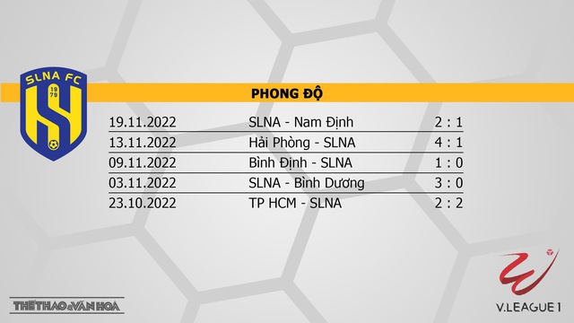 Nhận định, nhận định bóng đá SLNA vs Đà Nẵng (18h00, 3/2), vòng 1 V-League 2023 - Ảnh 4.