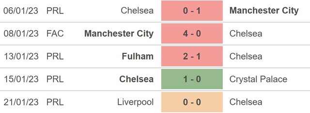 Nhận định, nhận định bóng đá Chelsea vs Fulham (3h00 ngày 4/2), vòng 22 Ngoại hạng Anh - Ảnh 4.