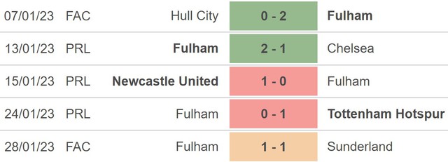 Nhận định, nhận định bóng đá Chelsea vs Fulham (3h00 ngày 4/2), vòng 22 Ngoại hạng Anh - Ảnh 5.