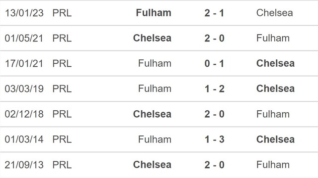 Nhận định, nhận định bóng đá Chelsea vs Fulham (3h00 ngày 4/2), vòng 22 Ngoại hạng Anh - Ảnh 3.