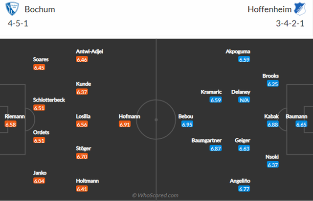 Đội hình dự kiến Bochum vs Hoffenheim