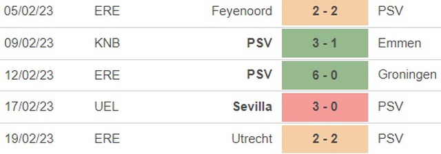 Nhận định, nhận định bóng đá PSV vs Sevilla (00h45, 22/2), play-off Europa League - Ảnh 2.