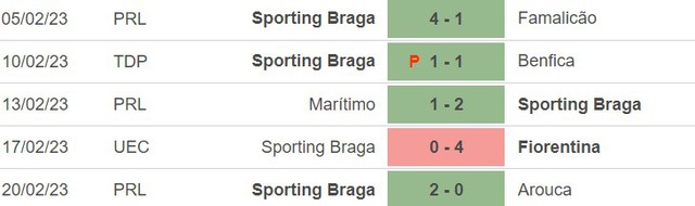 Nhận định, nhận định bóng đá Fiorentina vs Braga (3h00, 24/2), lượt về vòng play-off Conference League - Ảnh 5.