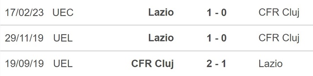Nhận định, nhận định bóng đá Cluj vs Lazio (00h45, 24/2), vòng play-off Conference League - Ảnh 4.