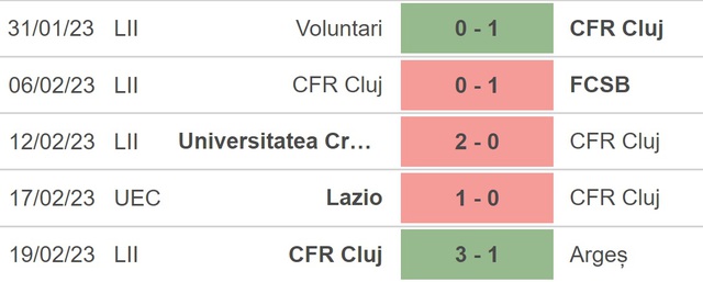 Nhận định, nhận định bóng đá Cluj vs Lazio (00h45, 24/2), vòng play-off Conference League - Ảnh 2.