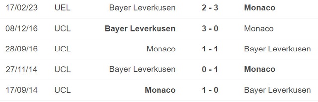 Nhận định, nhận định bóng đá Monaco vs Leverkusen (00h45, 24/2), lượt về vòng play-off Europa League - Ảnh 3.