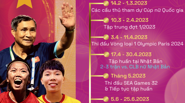 Tuyển nữ Việt Nam cực kỳ bận rộn trong năm 2023, mục tiêu là World Cup nữ 