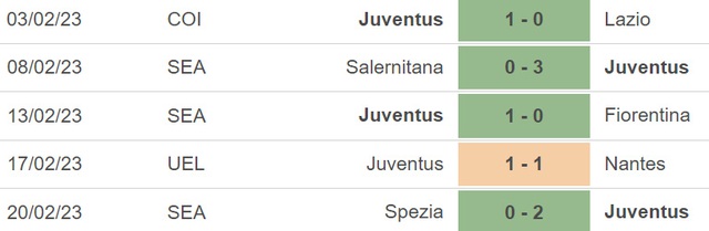 Nhận định, nhận định bóng đá Nantes vs Juventus (00h45, 24/2), lượt về vòng play-off Europa League - Ảnh 5.