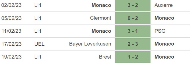 Nhận định, nhận định bóng đá Monaco vs Leverkusen (00h45, 24/2), lượt về vòng play-off Europa League - Ảnh 4.