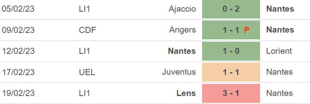 Nhận định, nhận định bóng đá Nantes vs Juventus (00h45, 24/2), lượt về vòng play-off Europa League - Ảnh 4.