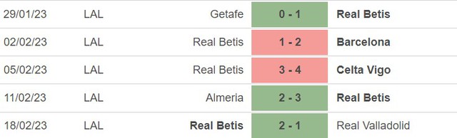 Phong độ của Real Betis