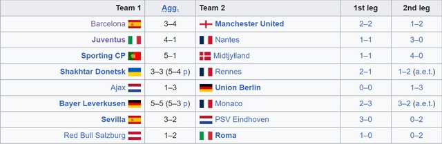 Kết quả vòng play-off, lịch bốc thăm vòng 1/8 Europa League - Ảnh 2.