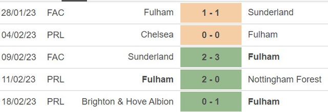 Nhận định, nhận định bóng đá Fulham vs Wolves, Ngoại hạng Anh vòng 25 (03h00, 25/2) - Ảnh 4.